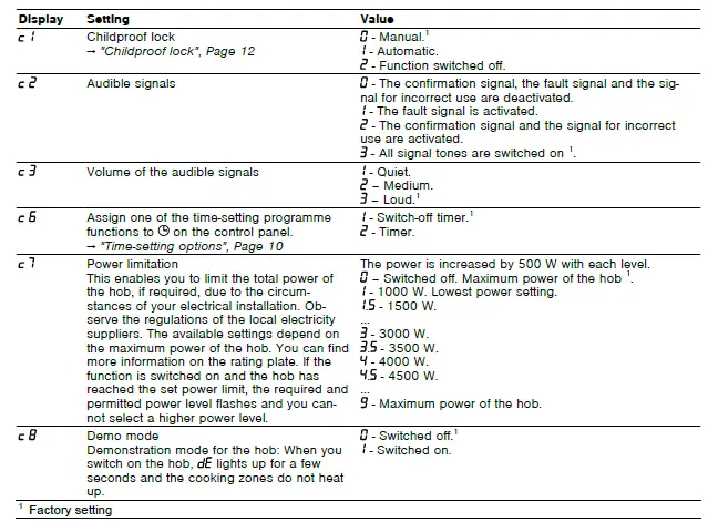 BOSCH-PVQ-Induction-Hob-32