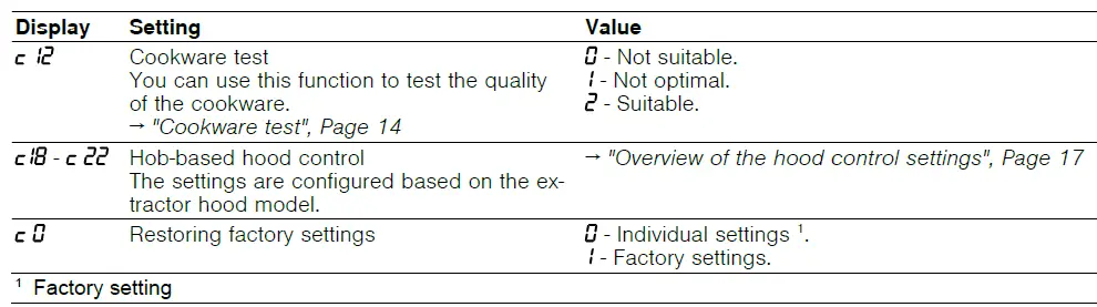 BOSCH-PVQ-Induction-Hob-33