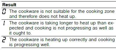 BOSCH-PVQ-Induction-Hob-35