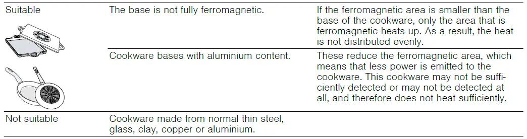 BOSCH-PVQ-Induction-Hob-4