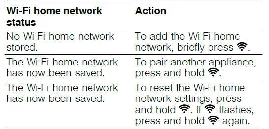 BOSCH-PVQ-Induction-Hob-40