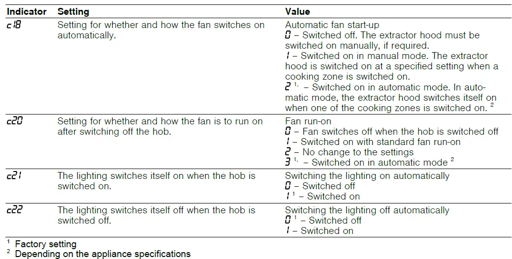 BOSCH-PVQ-Induction-Hob-42