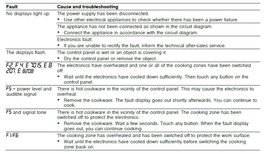 BOSCH-PVQ-Induction-Hob-43