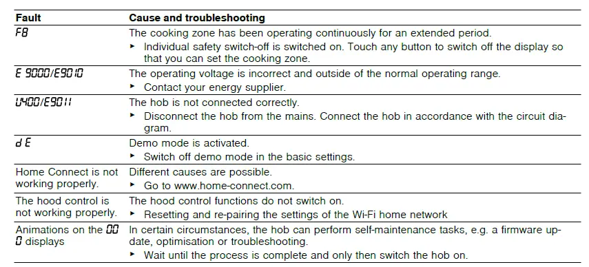 BOSCH-PVQ-Induction-Hob-44