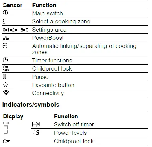 BOSCH-PVQ-Induction-Hob-6