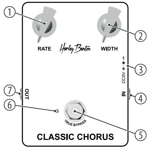 Harley Benton 256806 Effects Pedal - Connections
