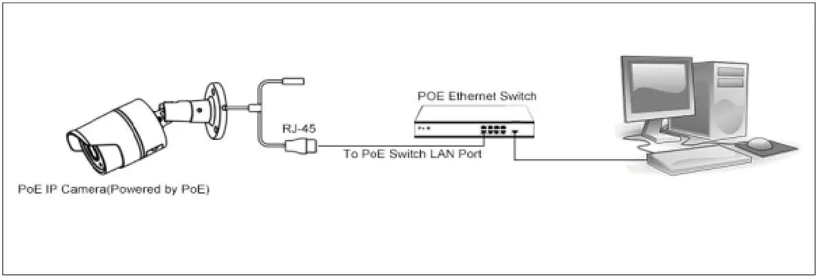 GPWD-POE-Security-Camera-System-1