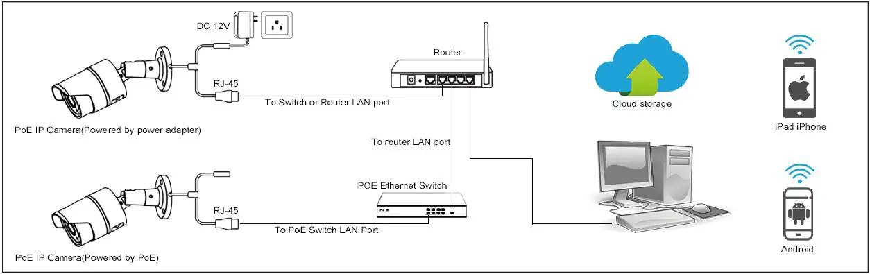 GPWD-POE-Security-Camera-System-2