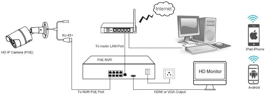 GPWD-POE-Security-Camera-System-3