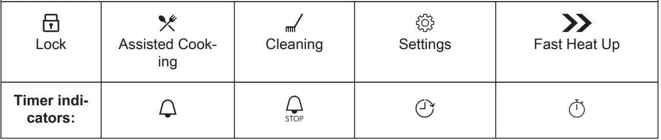 AEG BPK556360M Built In Oven - Display indicators