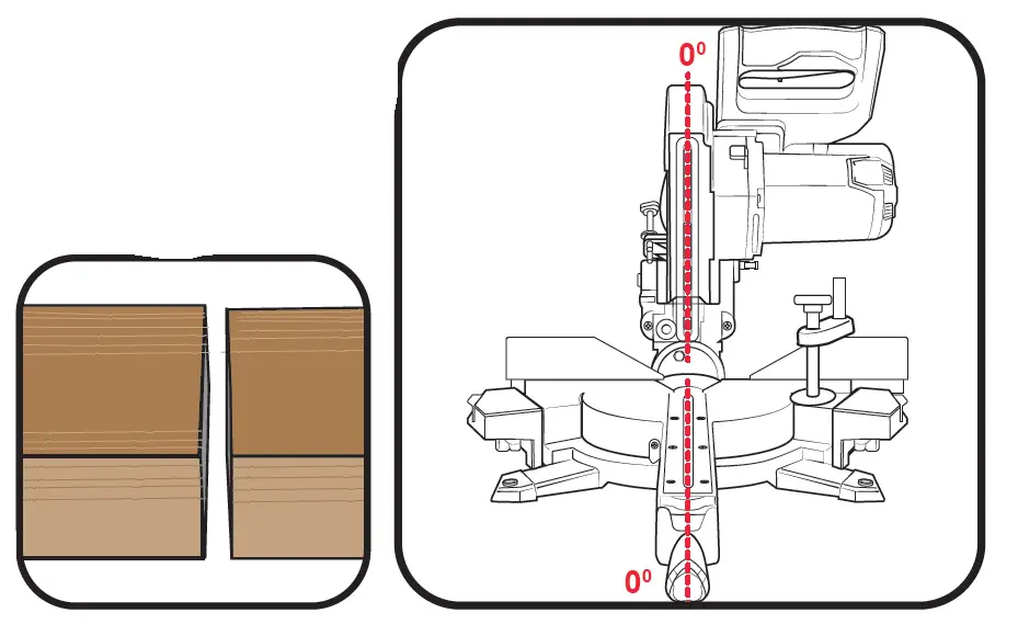 Ozito PXSMSS-036 Cordless Sliding Mitre Saw 37