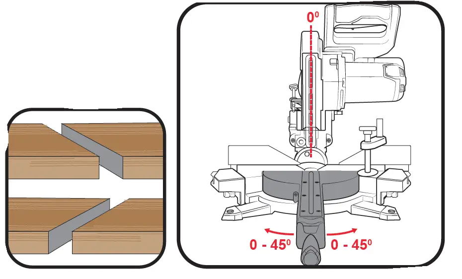 Ozito PXSMSS-036 Cordless Sliding Mitre Saw 38