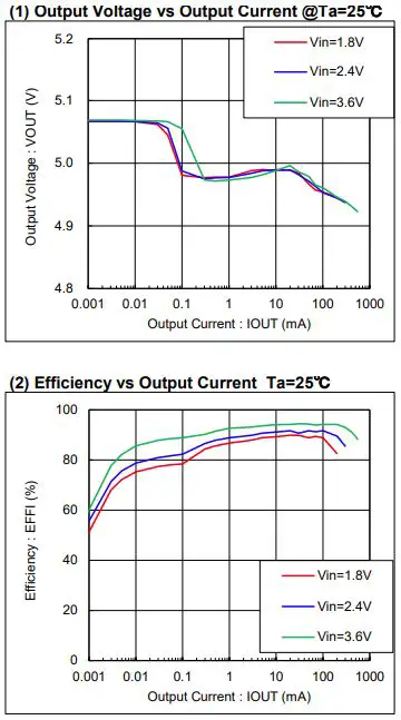 TOREX XC9145B50CER-G Evaluation Board-fig6