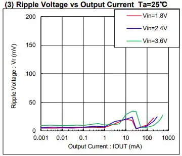 TOREX XC9145B50CER-G Evaluation Board-fig7