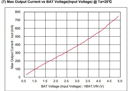 TOREX XC9145B50CER-G Evaluation Board-fig8