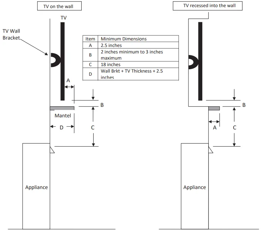 HEARTH HOME technologies RCOR DV36IN Direct Vent Gas Fireplace - Appliance