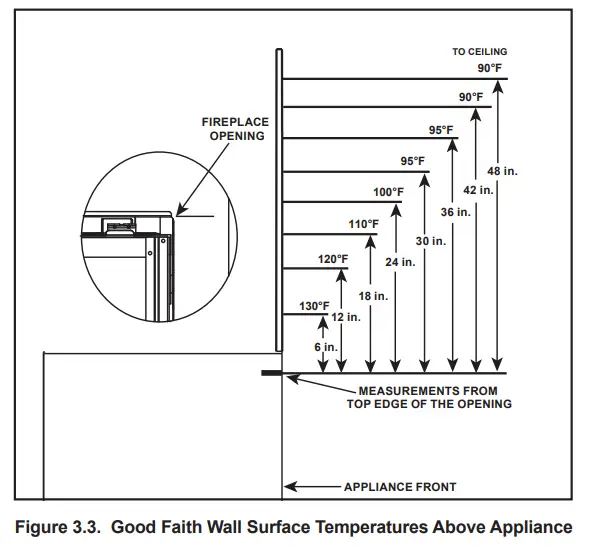 HEARTH HOME technologies RCOR DV36IN Direct Vent Gas Fireplace - Faith Wall