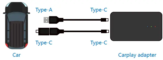 KAMING-Z2-Wireless-Carplay-Adapter-fig-2