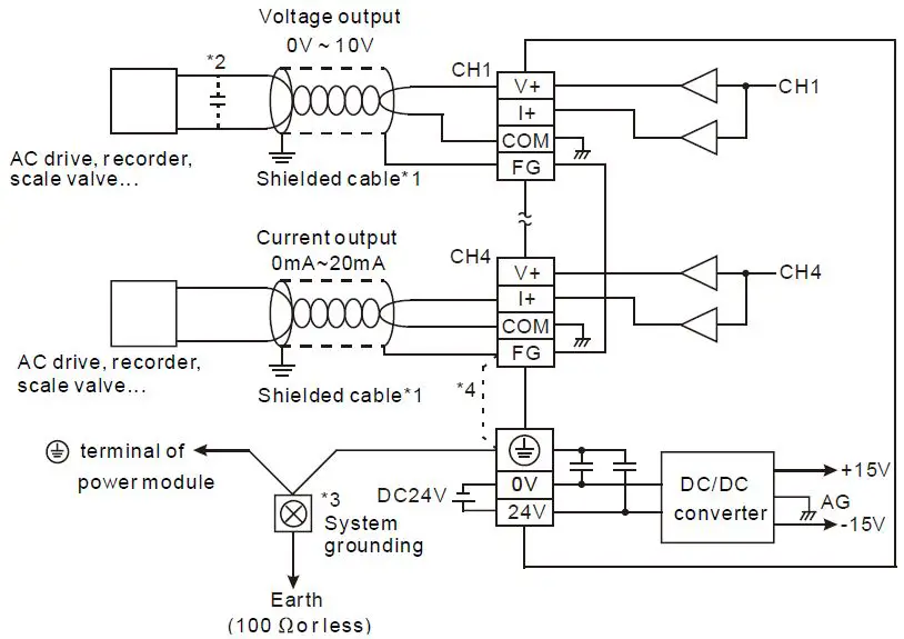 DELTA-DVP04DA-H2-Analog-Output-Module-fig 3