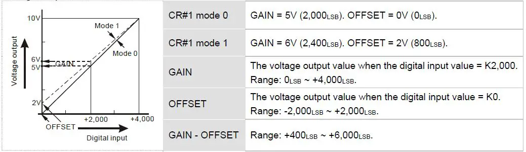 DELTA-DVP04DA-H2-Analog-Output-Module-fig 4