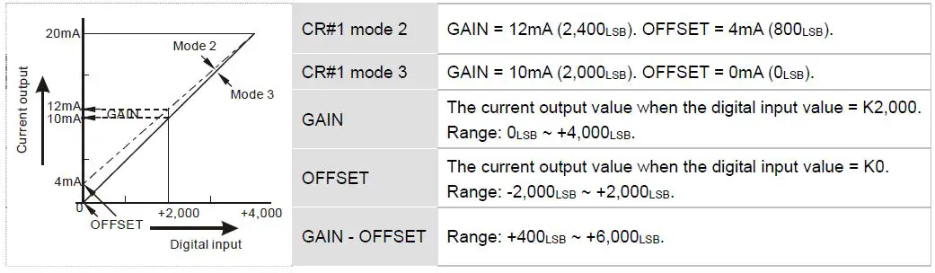 DELTA-DVP04DA-H2-Analog-Output-Module-fig 5