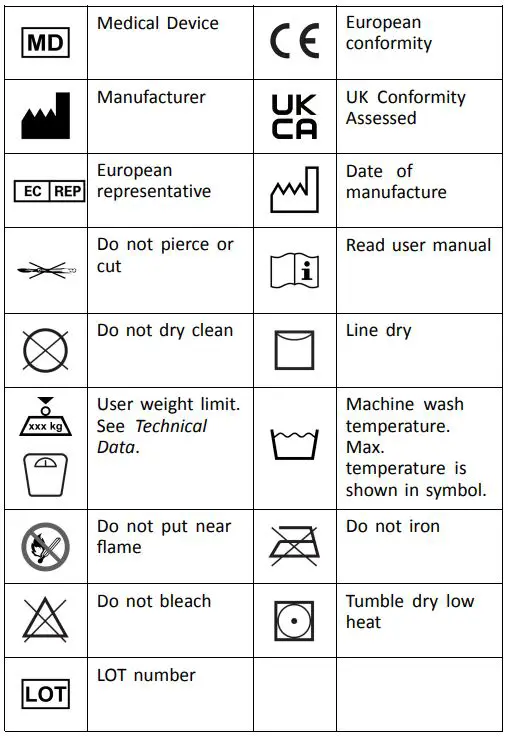 INVACARE-Softform-Premier-Foam-Mattresses-FIG-6