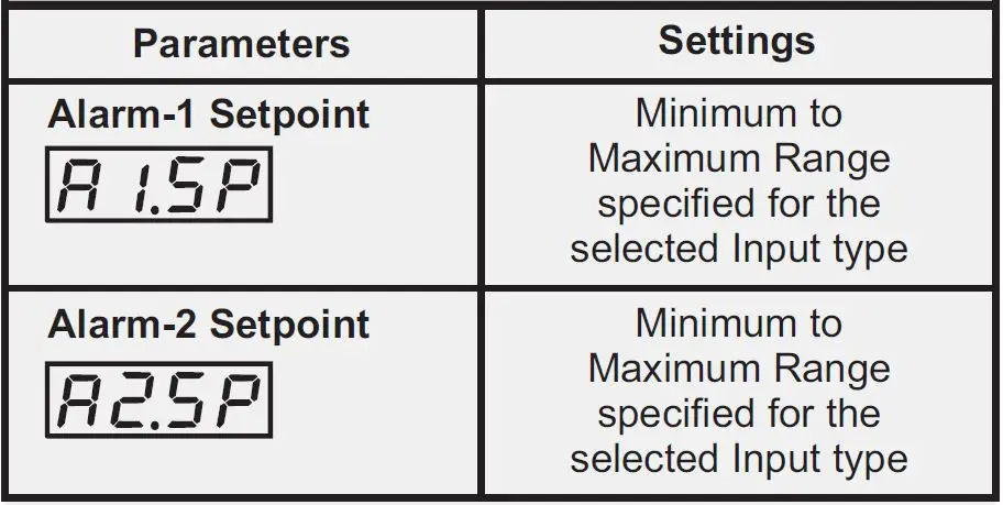 PPI-IndeX-Linearised-Single-Point-Temperature-Indicator-fig- (1)