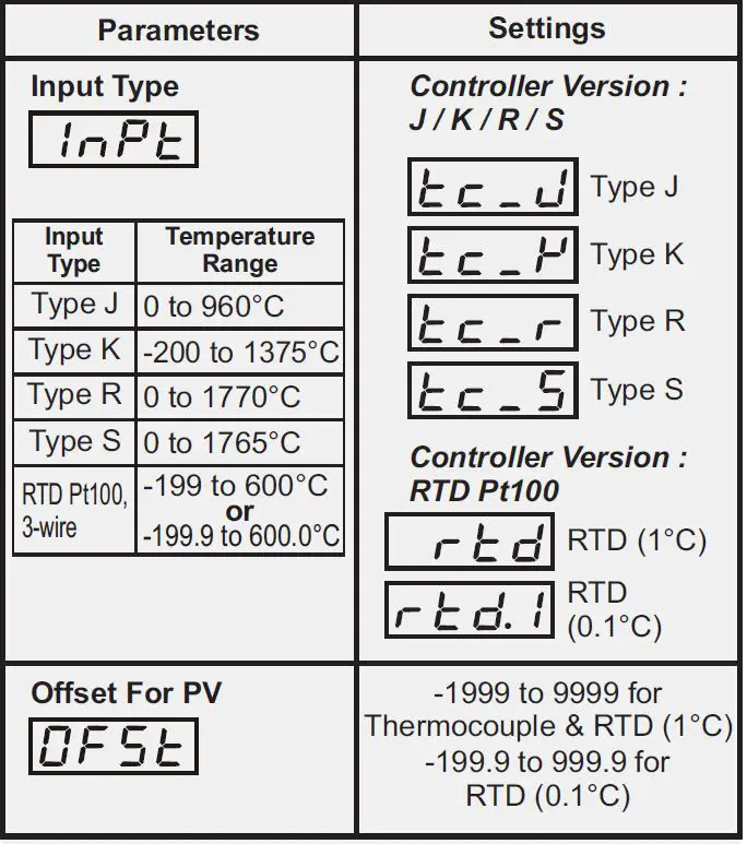 PPI-IndeX-Linearised-Single-Point-Temperature-Indicator-fig- (3)
