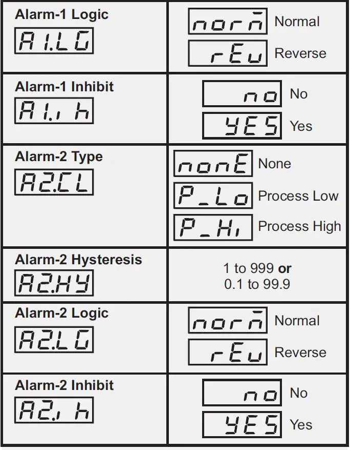 PPI-IndeX-Linearised-Single-Point-Temperature-Indicator-fig- (5)
