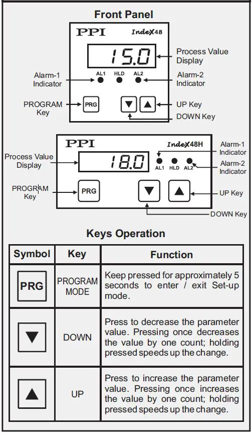PPI-IndeX-Linearised-Single-Point-Temperature-Indicator-fig- (6)