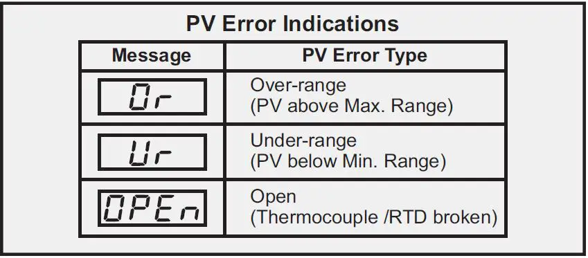 PPI-IndeX-Linearised-Single-Point-Temperature-Indicator-fig- (7)