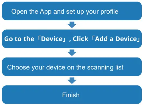 Shenzhen Yale Electronics Co Ltd H25 Smart Bracelet - Pairing