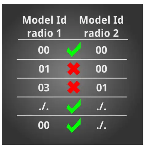 EVCO 144IF25TWXE414 EVlinking Wi-Fi Advanced Controllers - fig 32
