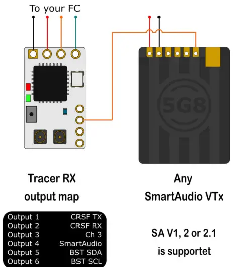 EVCO 144IF25TWXE414 EVlinking Wi-Fi Advanced Controllers - fig 35