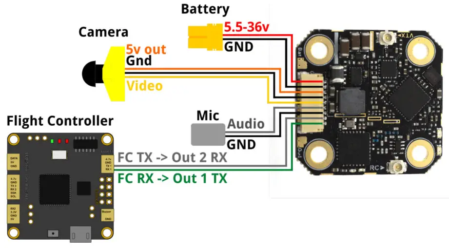 EVCO 144IF25TWXE414 EVlinking Wi-Fi Advanced Controllers - fig 7