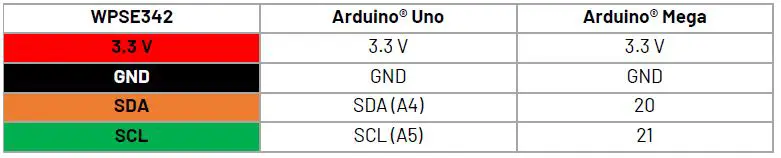 WHADDA-WPSE342-Air-Quality-Sensor-Combo-Board-fig-2