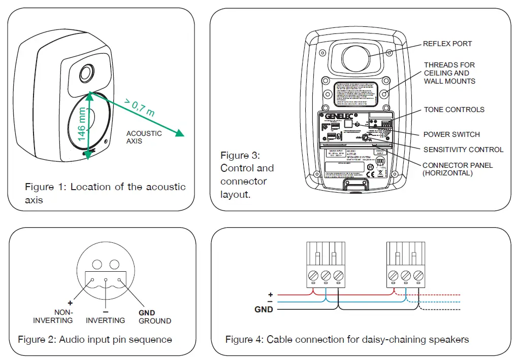 GENELEC 4020C Extremely Compact Two Way Active Loudspeaker 1