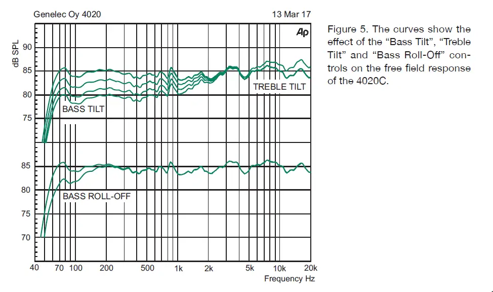 GENELEC 4020C Extremely Compact Two Way Active Loudspeaker 2