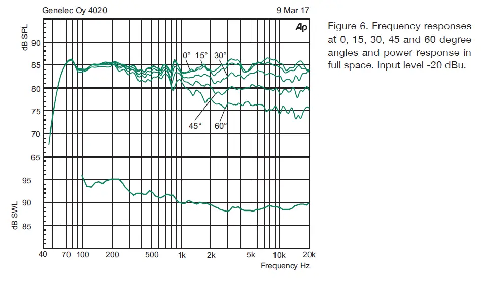 GENELEC 4020C Extremely Compact Two Way Active Loudspeaker 3