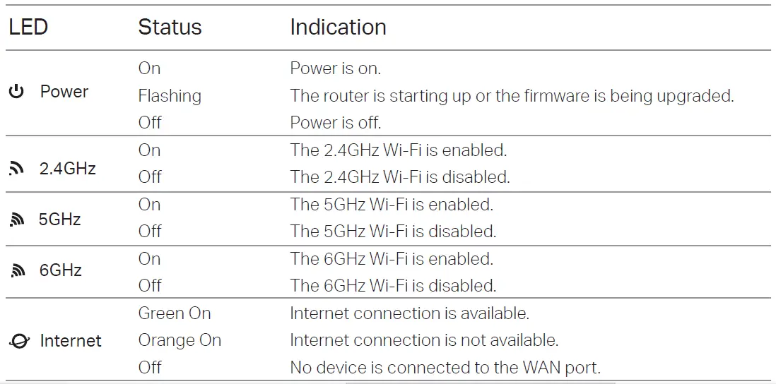 tp-link-AXE7800-Tri-Band-Wi-Fi-6E-Router-7