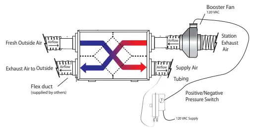 SALON-SAFE-E650-Fi-Energy-Recovery-Ventilation-Kiti-fig-1
