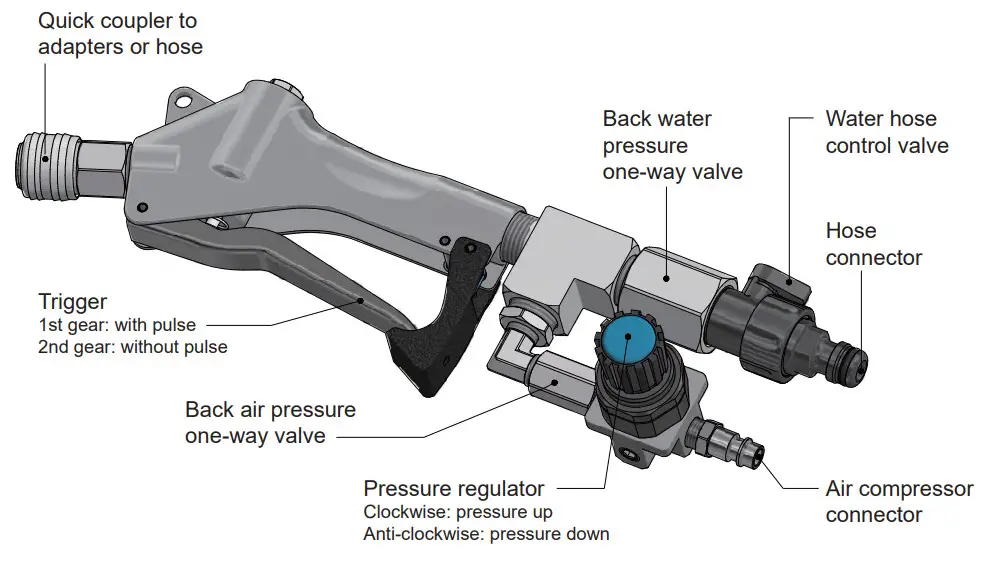 endeavour A9R5140 Pulsating Cooling System Flush Tool - Flush tool details