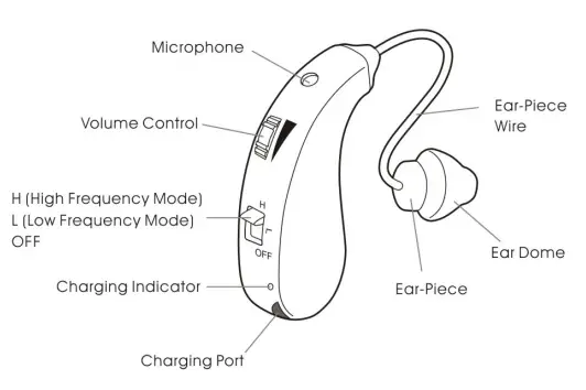 The-Hearing-Co-BTE-Rechargeable-Hearing-Aids-FIG- (1)