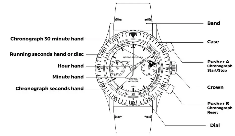 Nivada Grenchen Chronomaster Automatic Watch Instruction Manual - Product Overview
