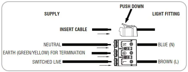 saxby lighting 102672 OrbitalPro 4CCT Ceiling Light - Wiring