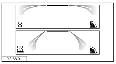 EDEN Soft 600x600 90 Cassette Fan Coil Unit - AUTOMATIC