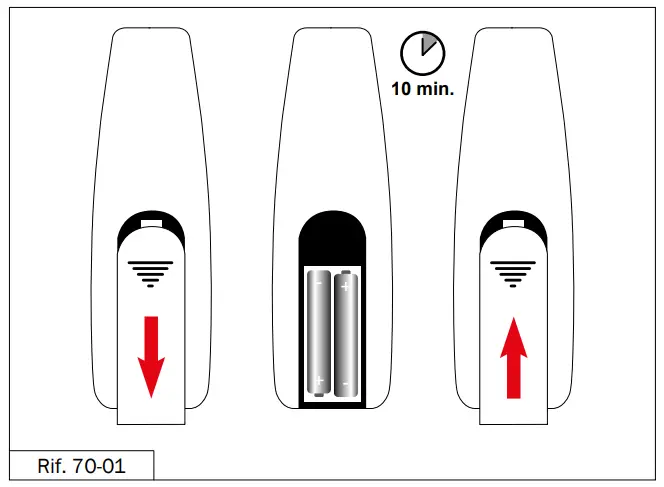 EDEN Soft 600x600 90 Cassette Fan Coil Unit - BATTERIES REPLACEMENT