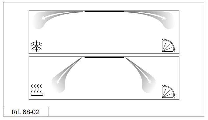 EDEN Soft 600x600 90 Cassette Fan Coil Unit - INVERTED POSITION