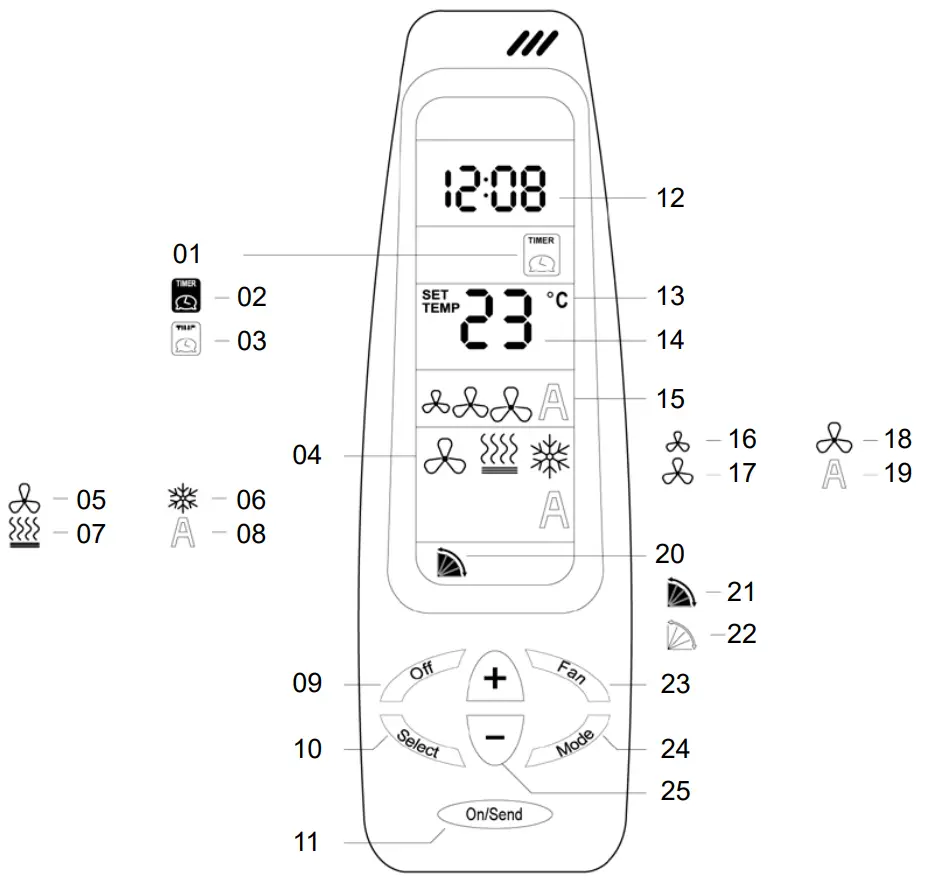 EDEN Soft 600x600 90 Cassette Fan Coil Unit - setting