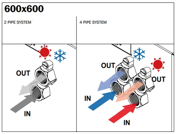 EDEN Soft 600x600 90 Cassette Fan Coil Unit - water